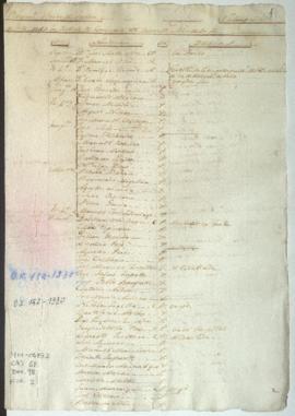 Lista de revista