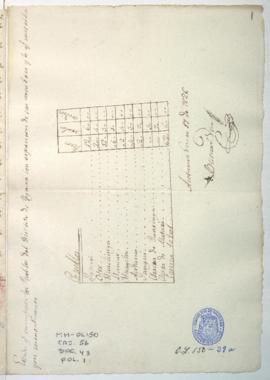 Recaudación de contribución