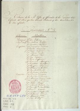 Relación de jefes y oficiales que recibieron vestuario
