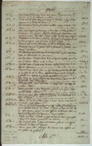 Open original Document numérique