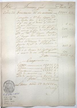 Razón de Tesorería General