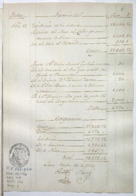 Razón de Tesorería General