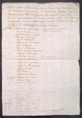 Documentos Contables