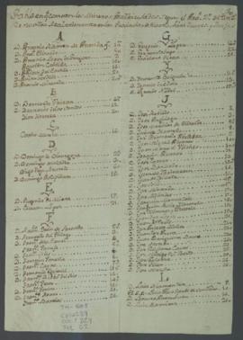 Tabla de mineros