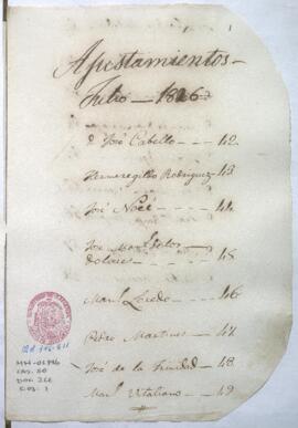 Relación de ajustamientos