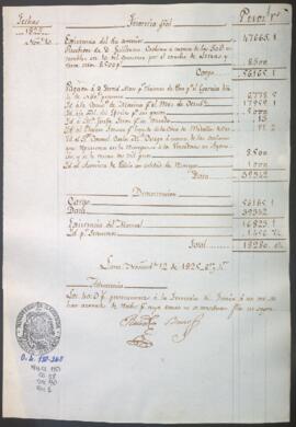 Razón diaria de ingresos y egresos