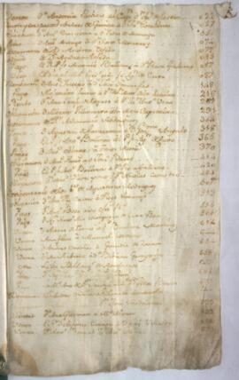 Protocolo notarial de Antonio Joseph de Ascarrunz