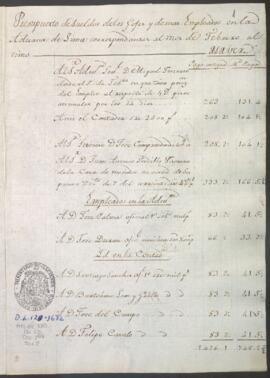 Presupuesto de sueldos