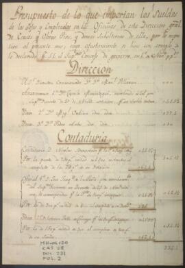 Presupuesto de sueldos