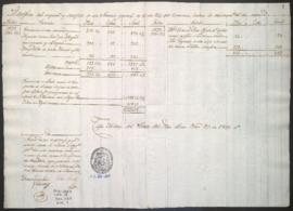 Entradas y salidas de dinero