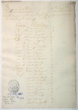 Listado de oficiales y tropa