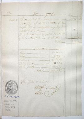 Razón de Tesorería General