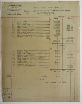 Contabilidad de dos compañías
