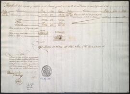 Entradas y salidas de dinero