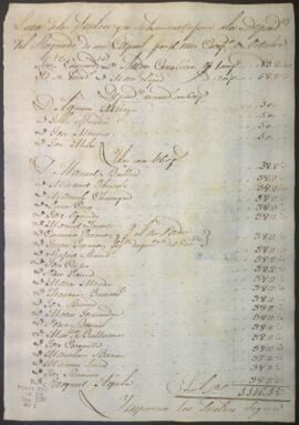 Presupuesto de sueldos