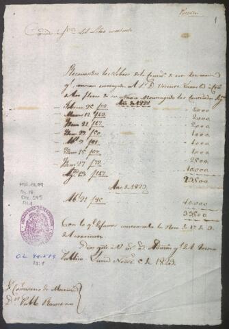 Open original Document numérique