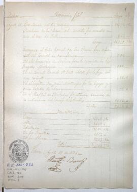 Razón de Tesorería General