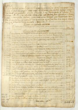 Inventario de bienes