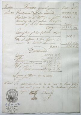 Razón de Tesorería General