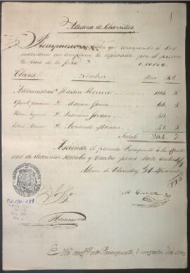 Presupuesto de sueldos