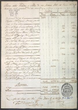 Entradas y salidas de dinero