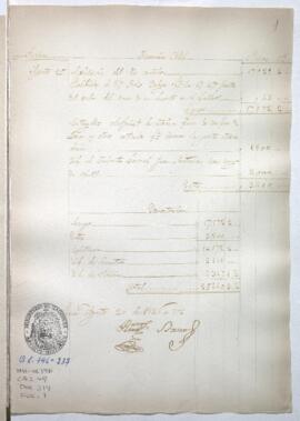 Razón de Tesorería General