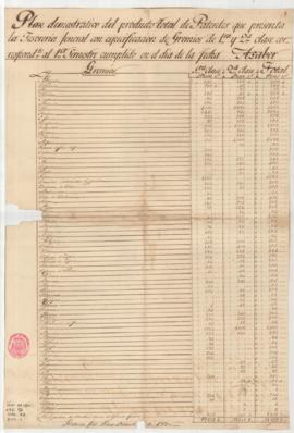 Recaudación de patentes