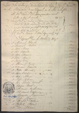 Presupuesto de sueldos