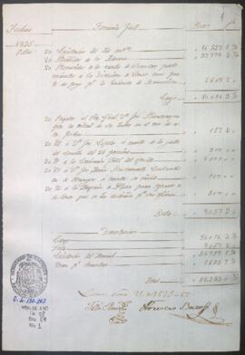 Razón diaria de ingresos y egresos