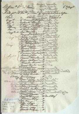 Lista de revista