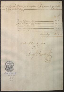 Presupuesto de sueldos