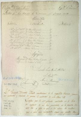 Lista de revista