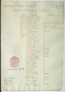 Lista de revista