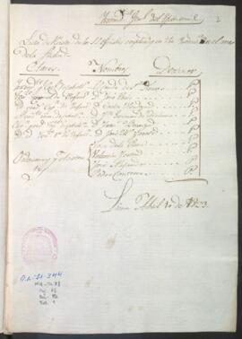 Lista de revista