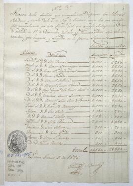 Razón de sueldos anuales