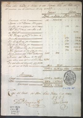 Entradas y salidas de dinero
