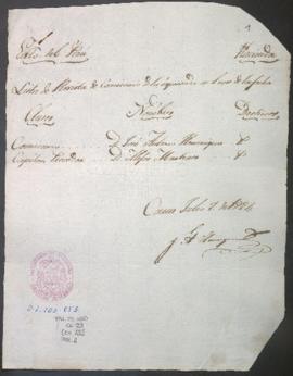 Lista de revista