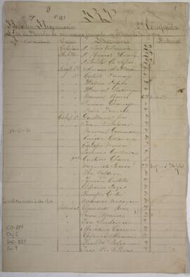 Revista del Batallón de Regencia