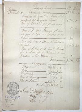 Razón de Tesorería General