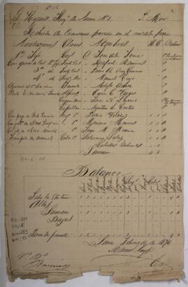 Revista de Compañías