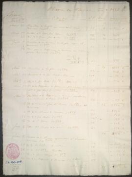 Ingresos y egresos de plata en pasta