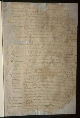 Protocolo notarial de Juan Gutiérrez