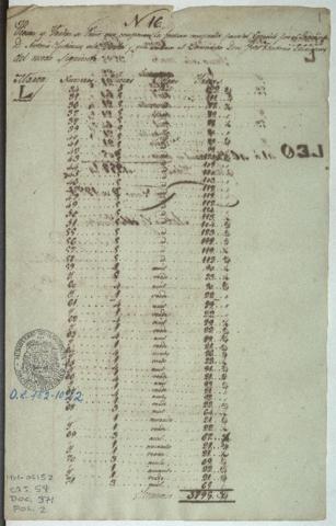 Open original Document numérique