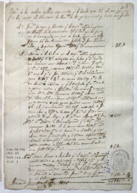 Listado de créditos amortizados