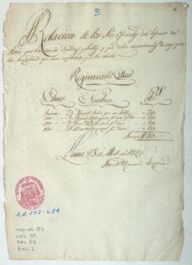 Entrega de armas y pago de sueldos
