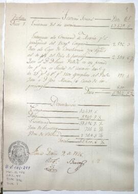 Razón de Tesorería General