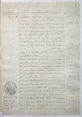 Razón de Tesorería General