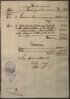 Razón diaria de ingresos y egresos