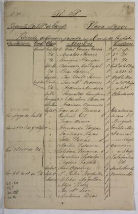 Revista de compañías