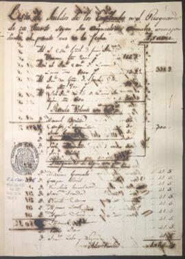 Presupuesto de sueldos